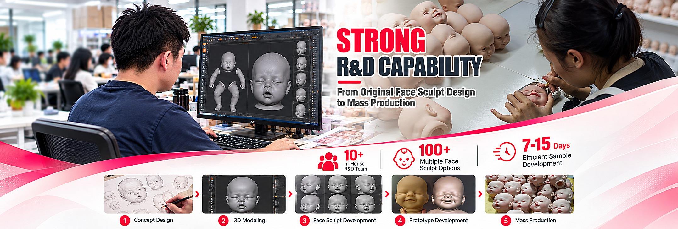 reborn doll sculpt research and development